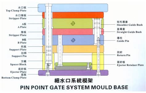 大水口|大水口模架与细水口模架的十大区别